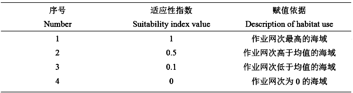 Mauritania cephalopod fishery prediction method based on habitat indexes