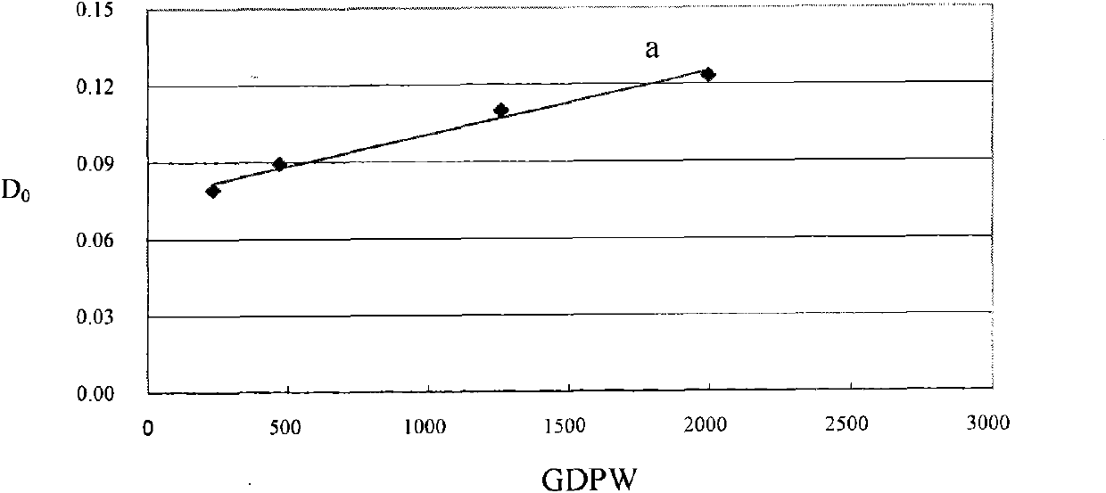 Method for acquiring reference product yield of new product on production line