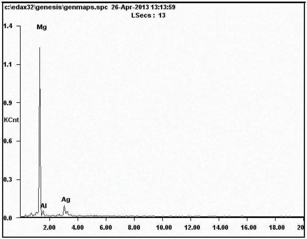 Preparation method of submicron antibacterial silver particles on magnesium alloy surface