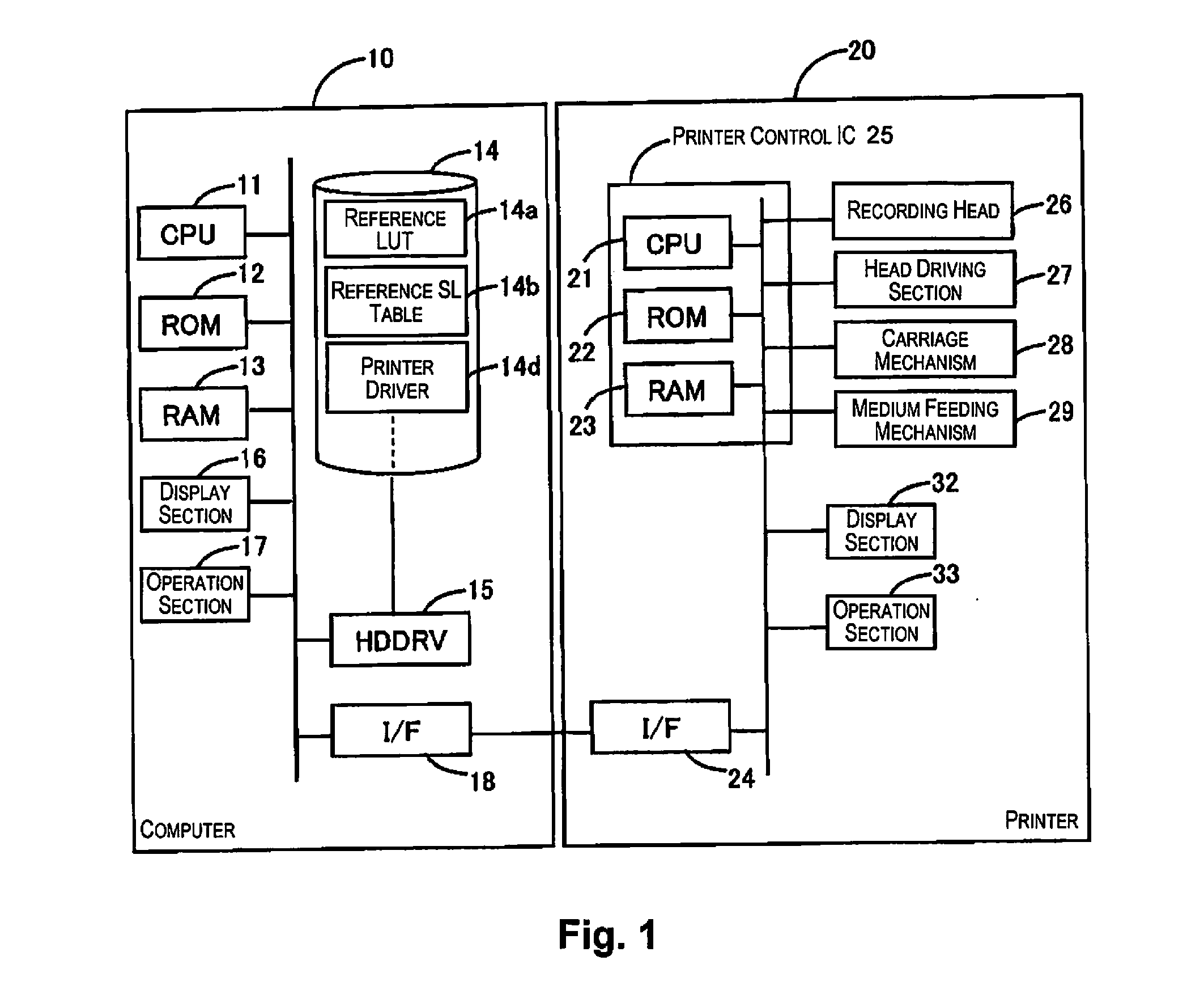 Printing control apparatus and printing control method