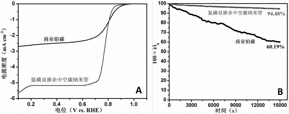 Preparation method of nitrogen-phosphorus double-doped hollow carbon nanotube