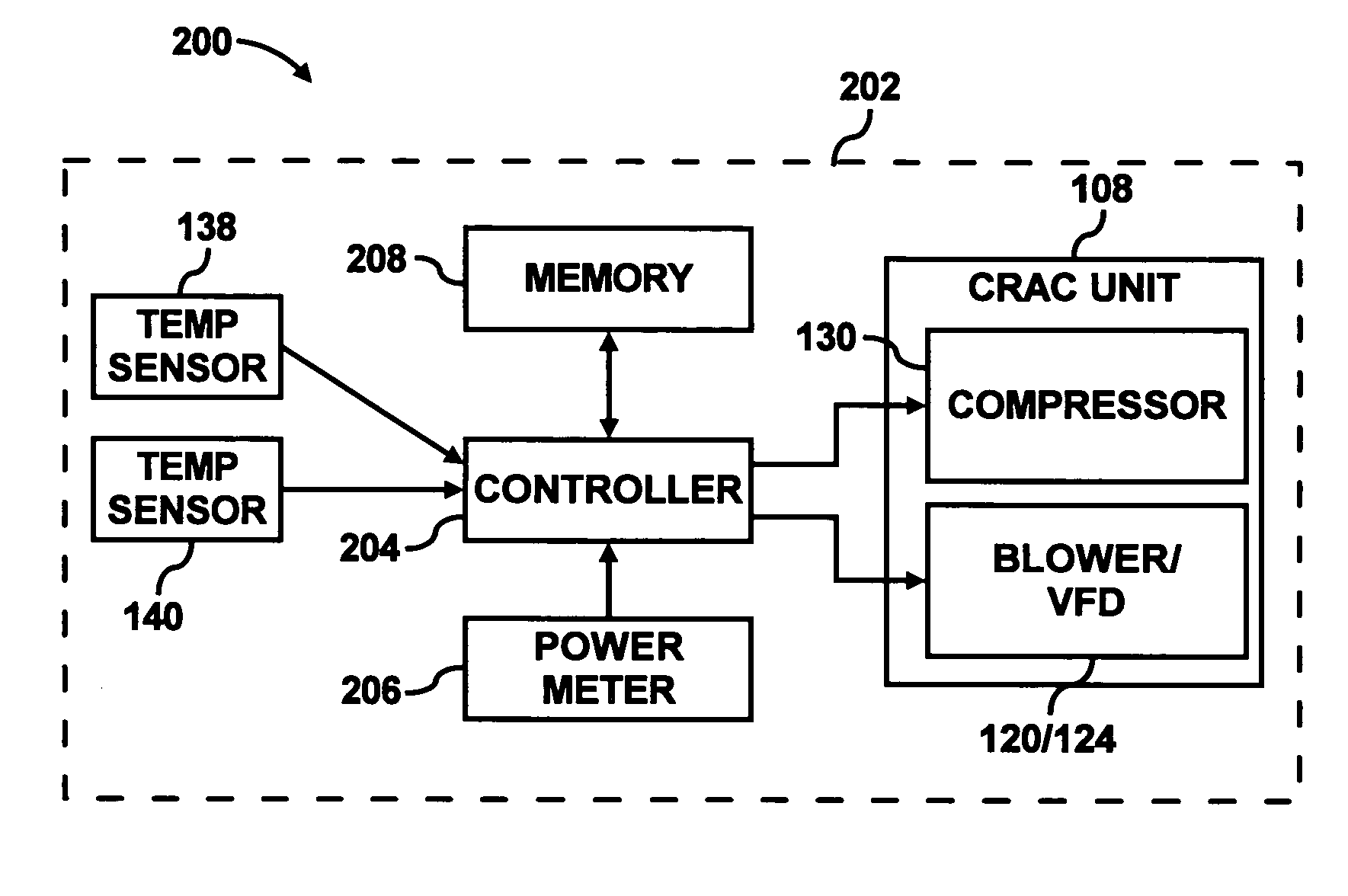 Energy efficient CRAC unit operation using heat transfer levels