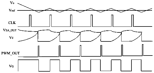 Control system of peak value current type cuk switch converter