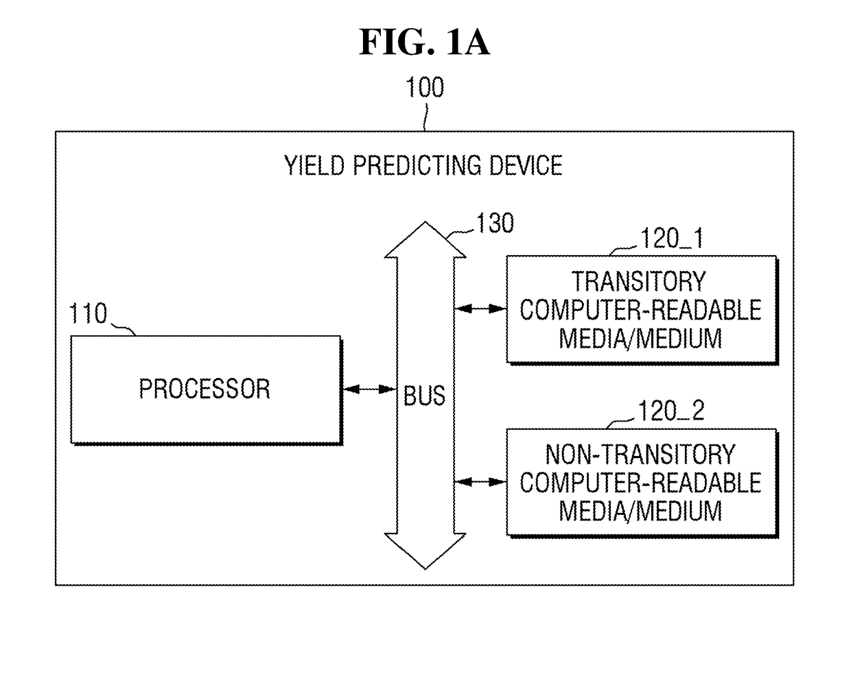 Apparatus for predicting yield of semiconductor integrated circuit and method for manufacturing semiconductor device using the same