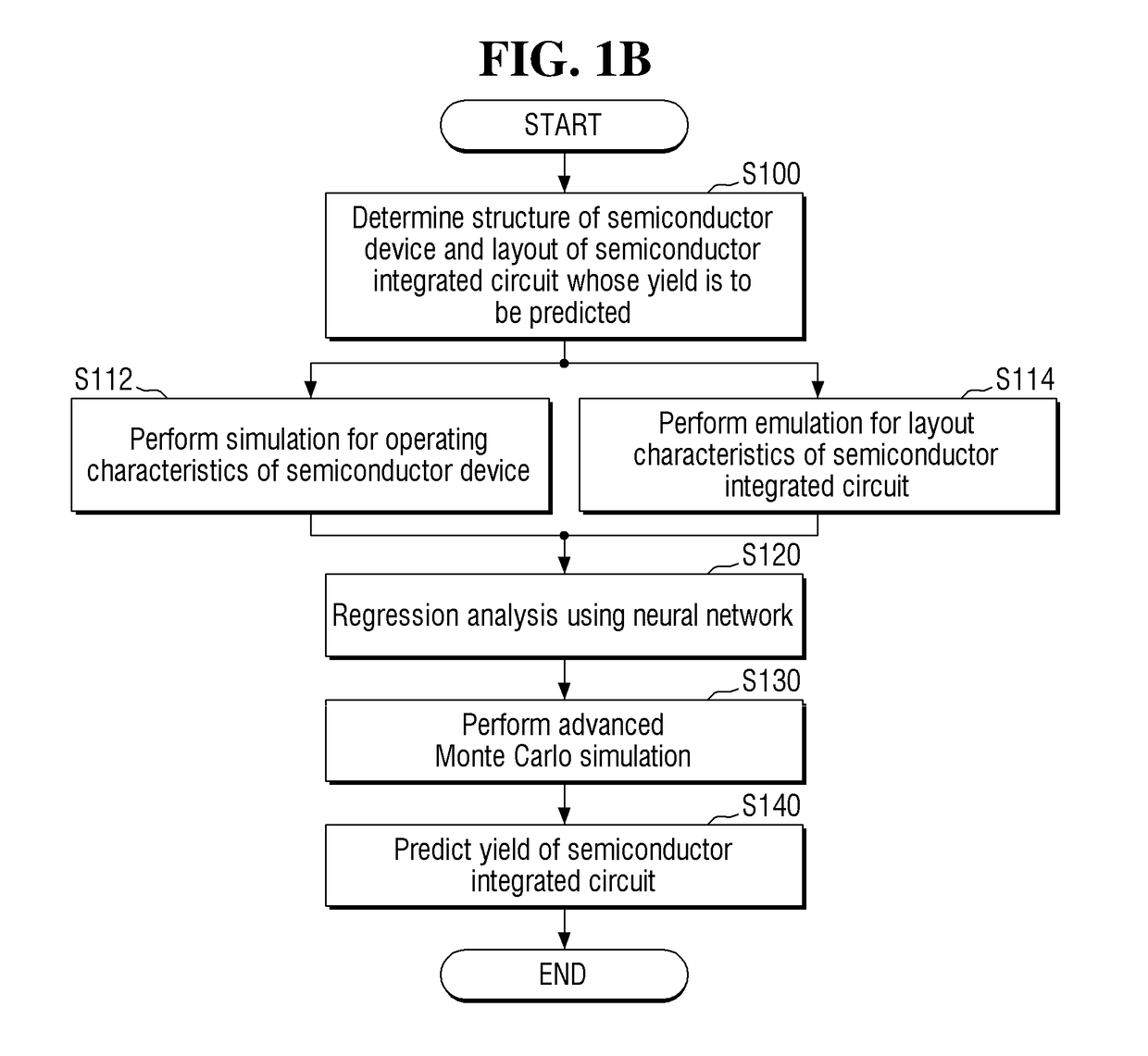 Apparatus for predicting yield of semiconductor integrated circuit and method for manufacturing semiconductor device using the same