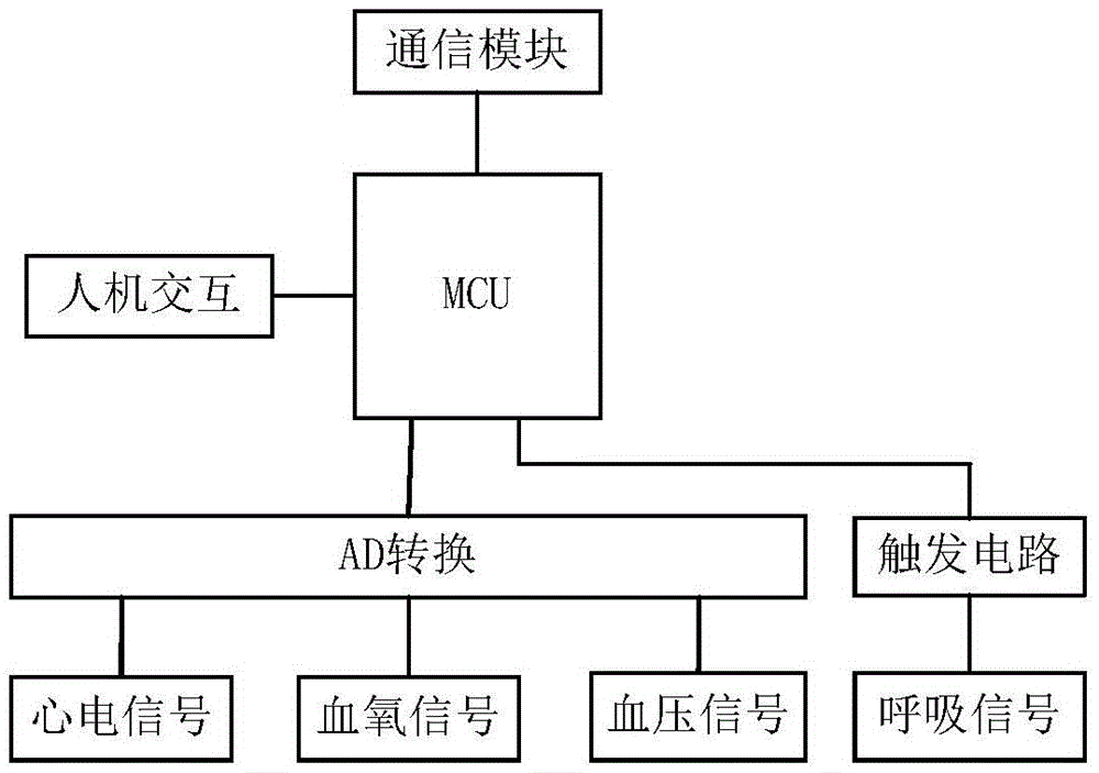 A chronic stable heart failure exercise rehabilitation monitoring treatment system