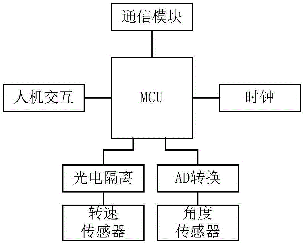 A chronic stable heart failure exercise rehabilitation monitoring treatment system