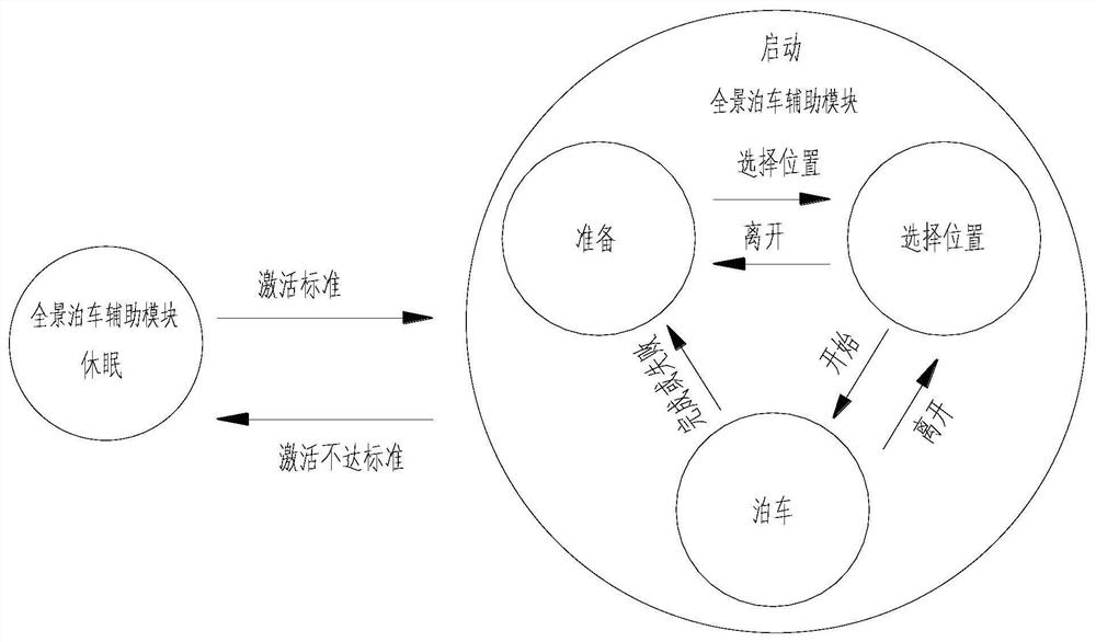 Full view camera host control system