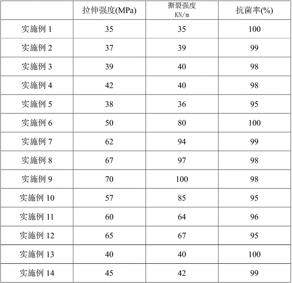 Graphene modified natural latex material as well as preparation method and application thereof