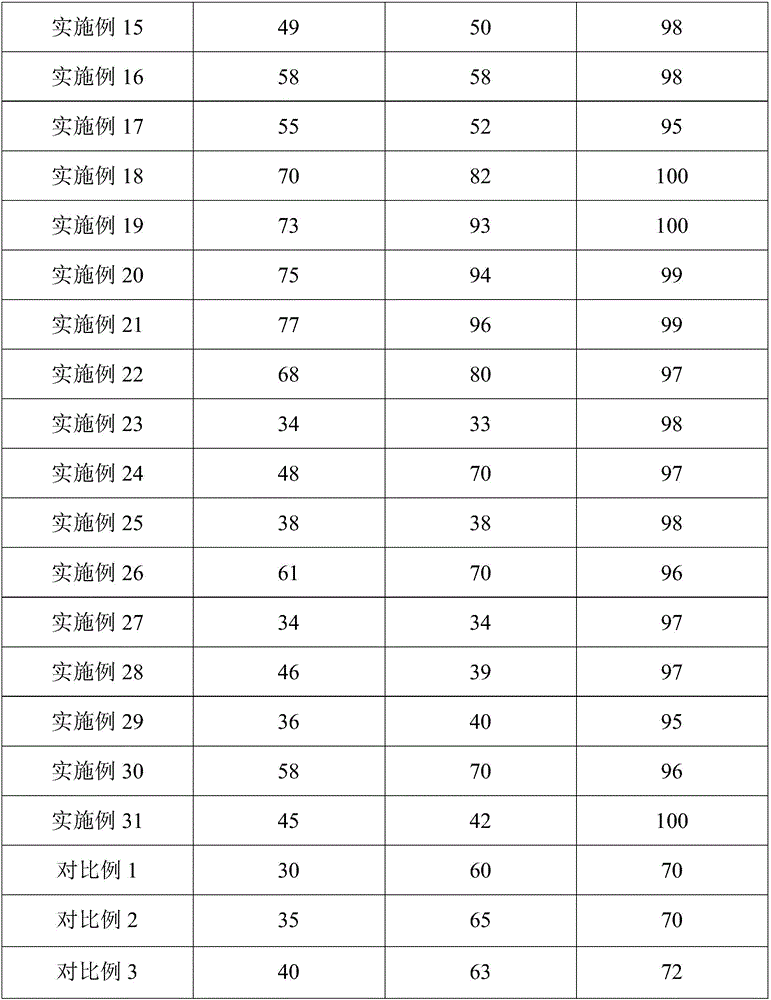 Graphene modified natural latex material as well as preparation method and application thereof