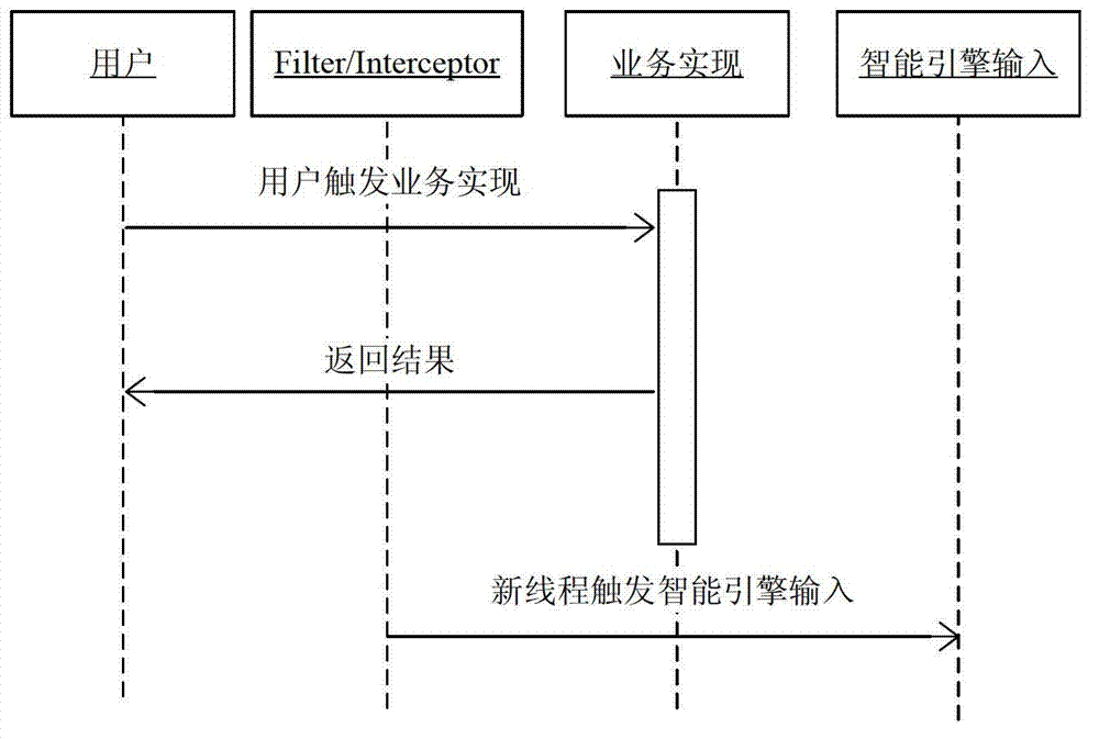 System and method for automatically scheduling business