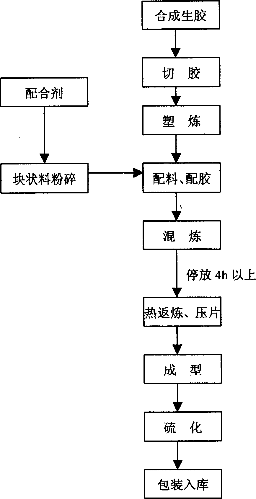 Brake rubber recipe and its processing method