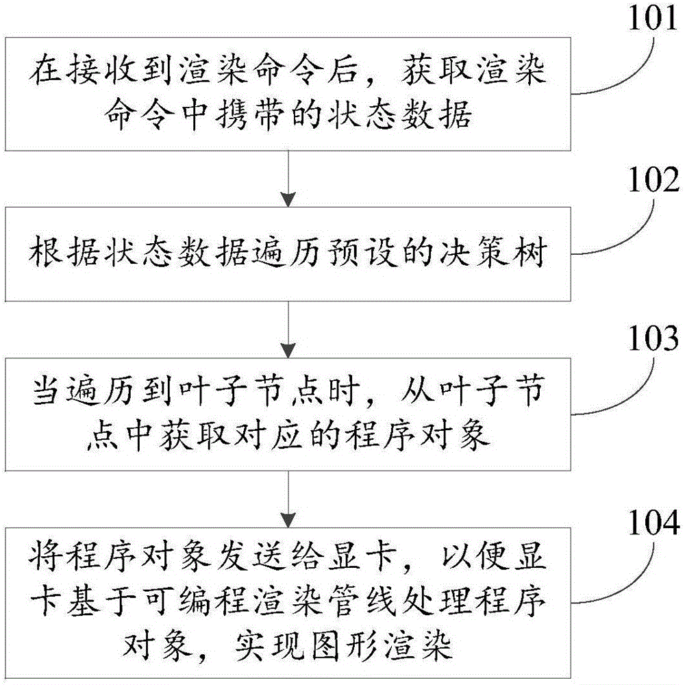 Image processing method and device