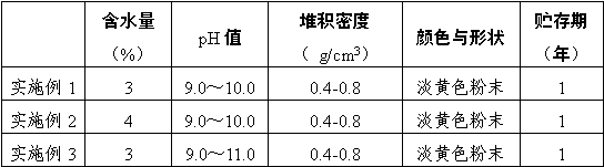 Formaldehyde-free defatted soybean flour-based adhesive for fiberboard and preparation method thereof