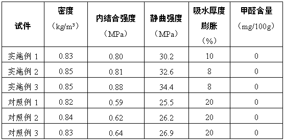 Formaldehyde-free defatted soybean flour-based adhesive for fiberboard and preparation method thereof