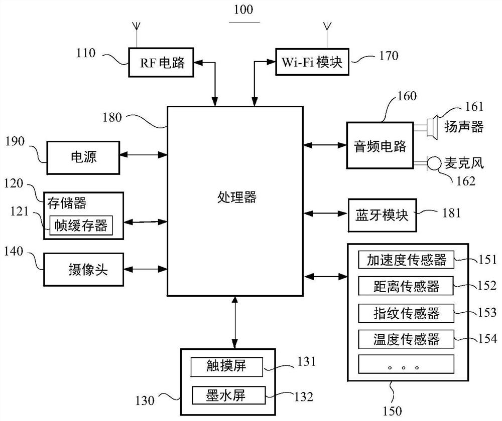 Ink screen image display method and ink screen terminal