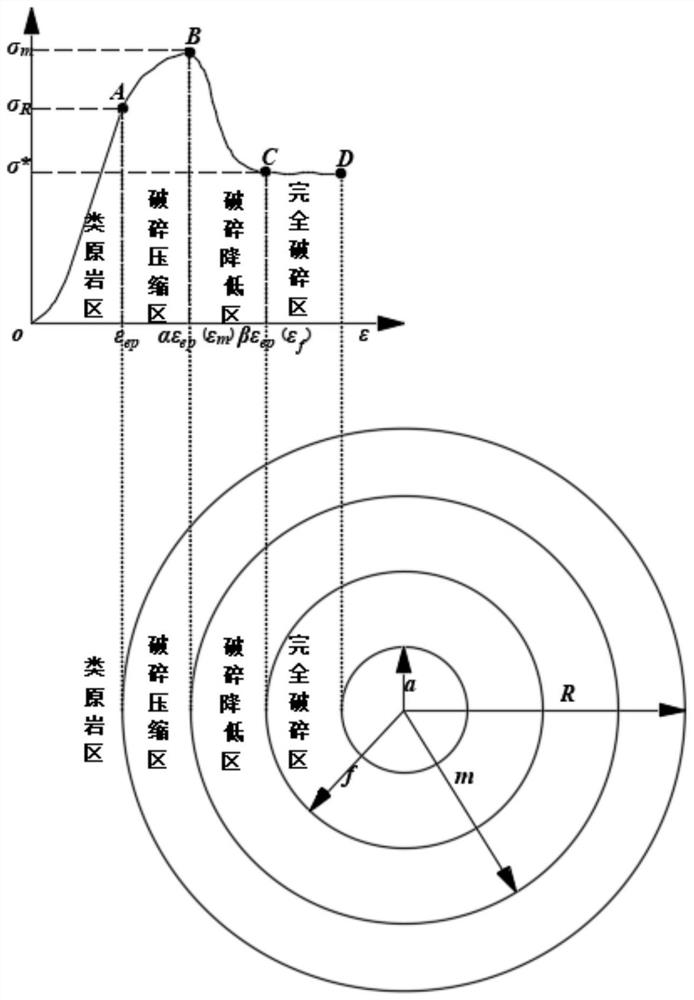 Deep fractured surrounding rock composite grouting reinforcement method