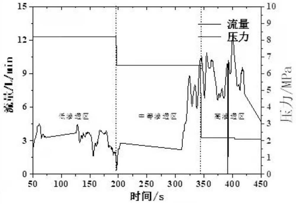 Deep fractured surrounding rock composite grouting reinforcement method