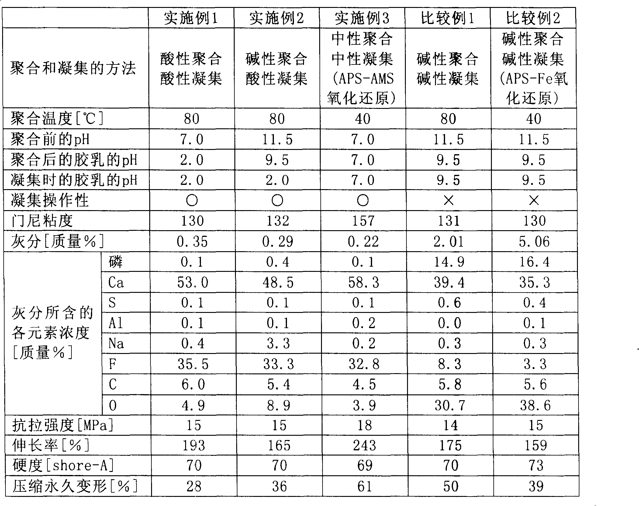 Process for producing elastic fluorocopolymer and crosslinked fluororubber