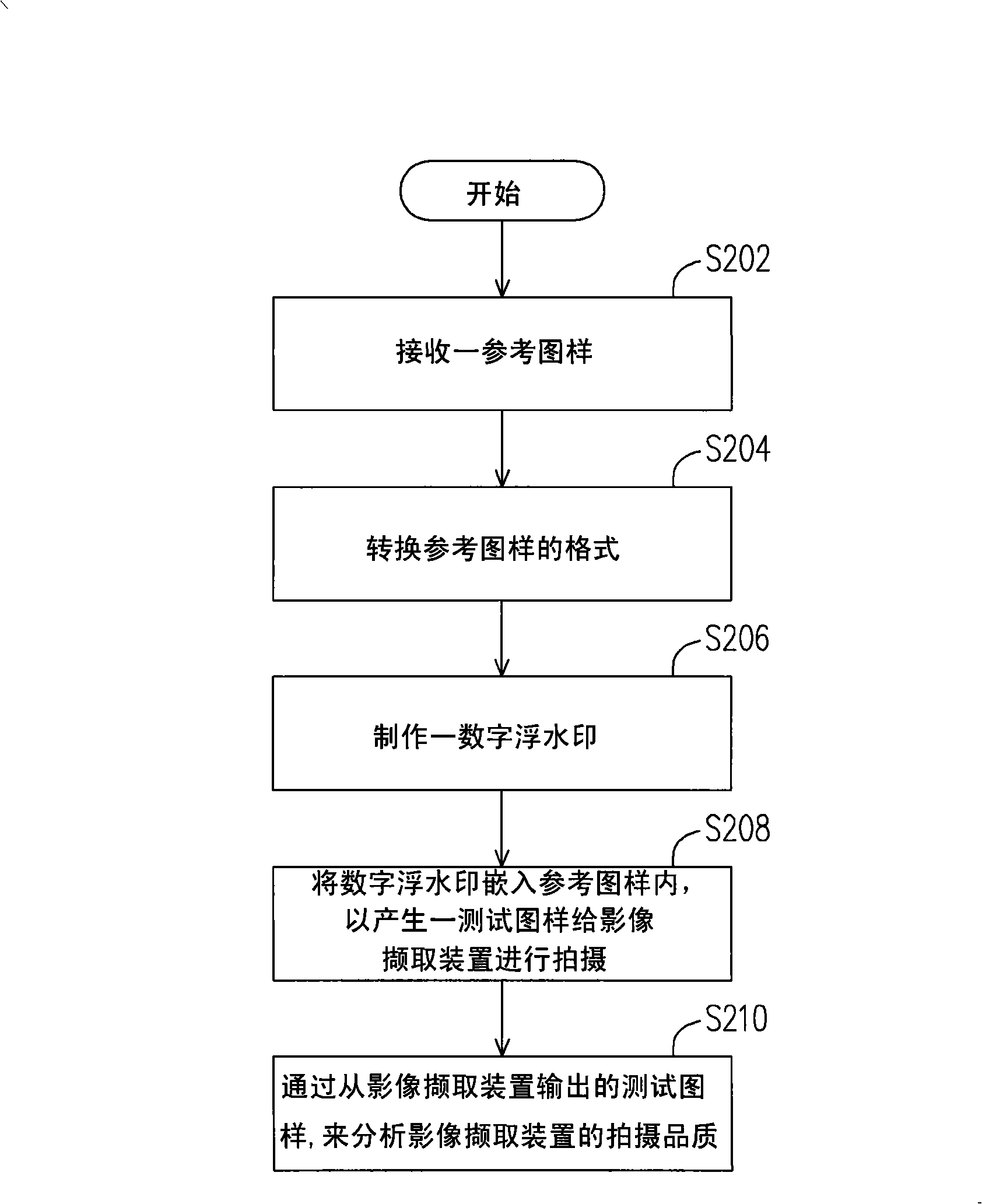 Equipment and method for detecting image viewfinding device