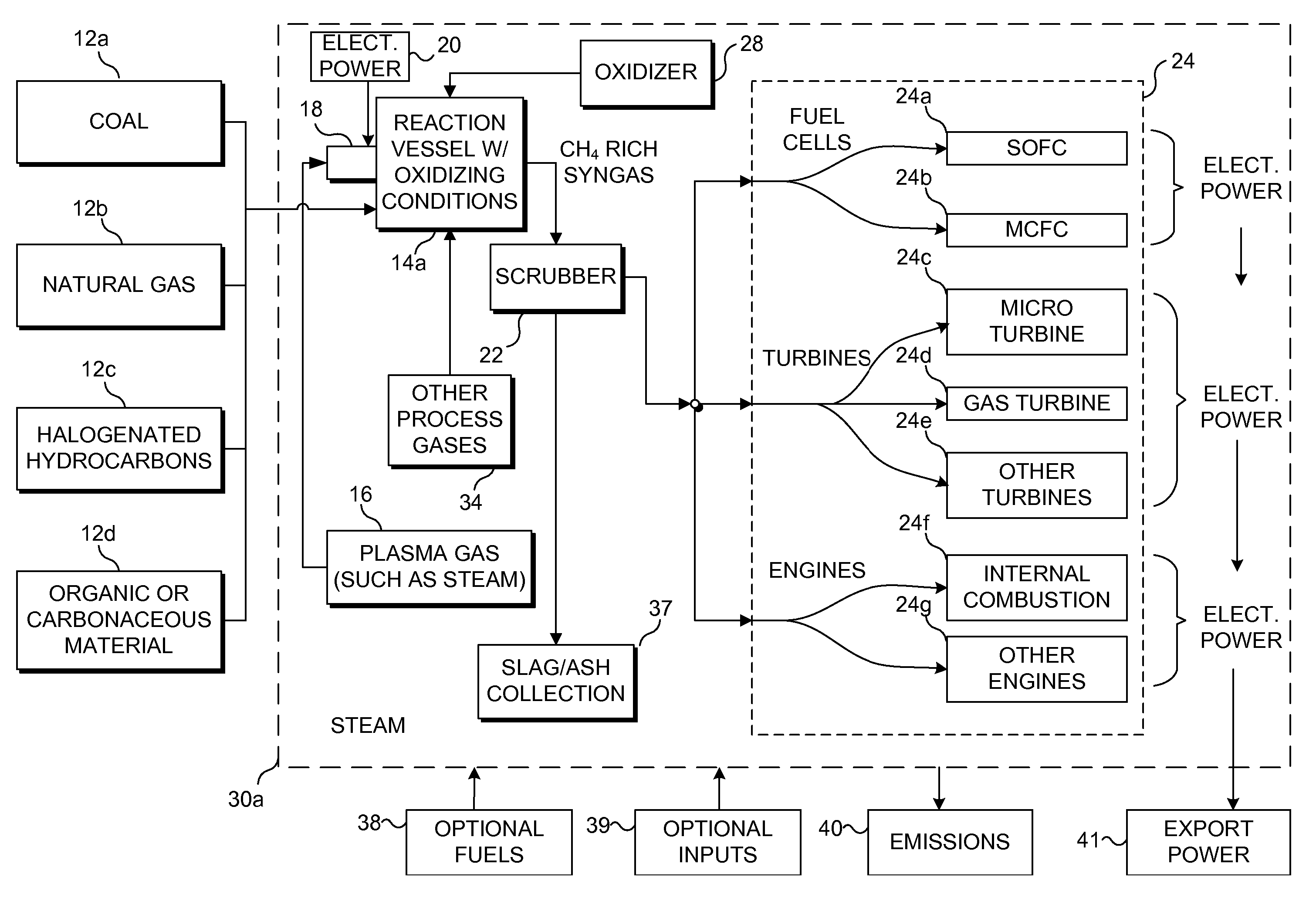 Inductively coupled plasma/partial oxidation reformation of carbonaceous compounds to produce fuel for energy production