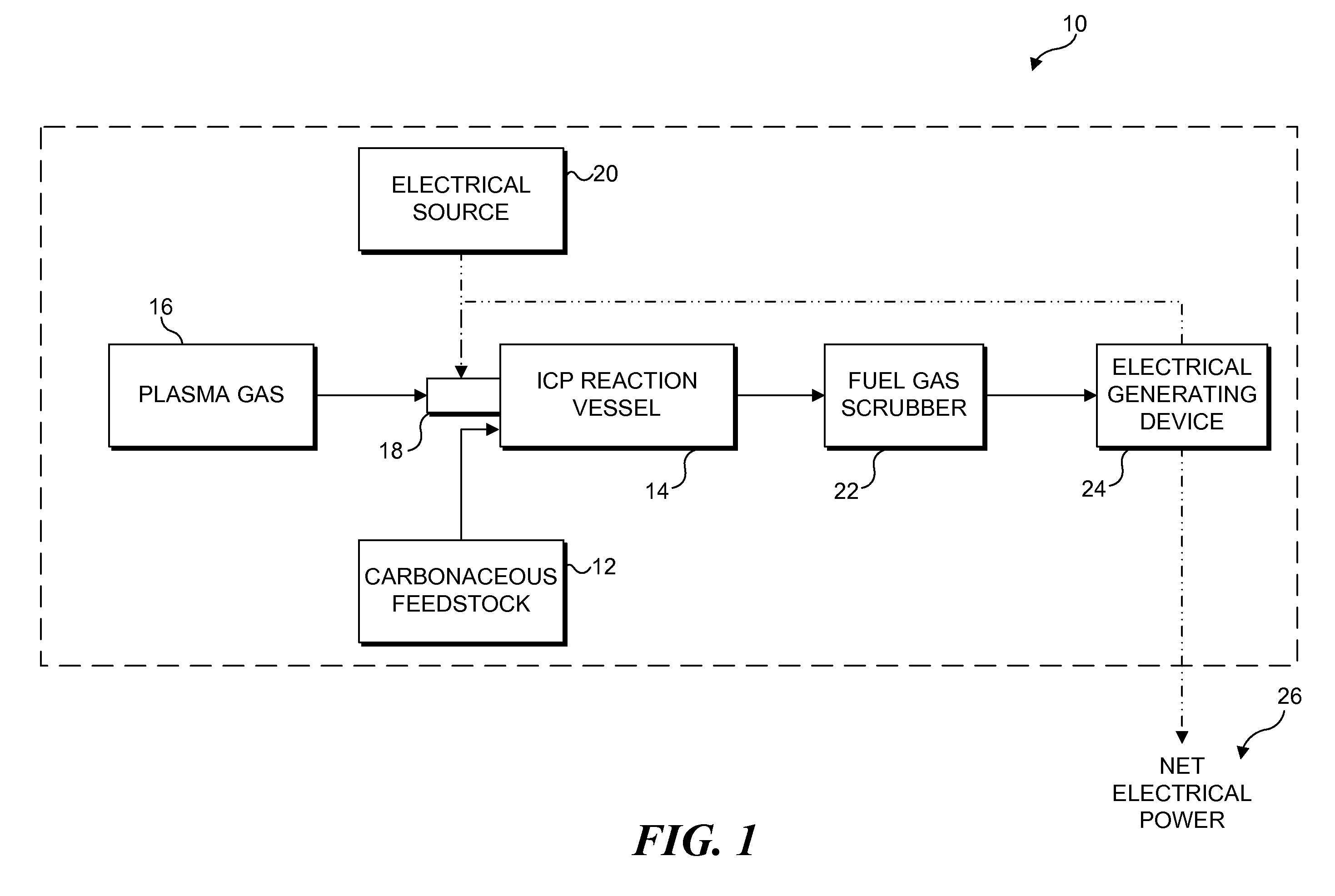 Inductively coupled plasma/partial oxidation reformation of carbonaceous compounds to produce fuel for energy production