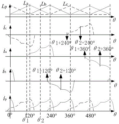 Excitation fault fault-tolerant power generation system of double-salient electro-magnetic motor and control method of system