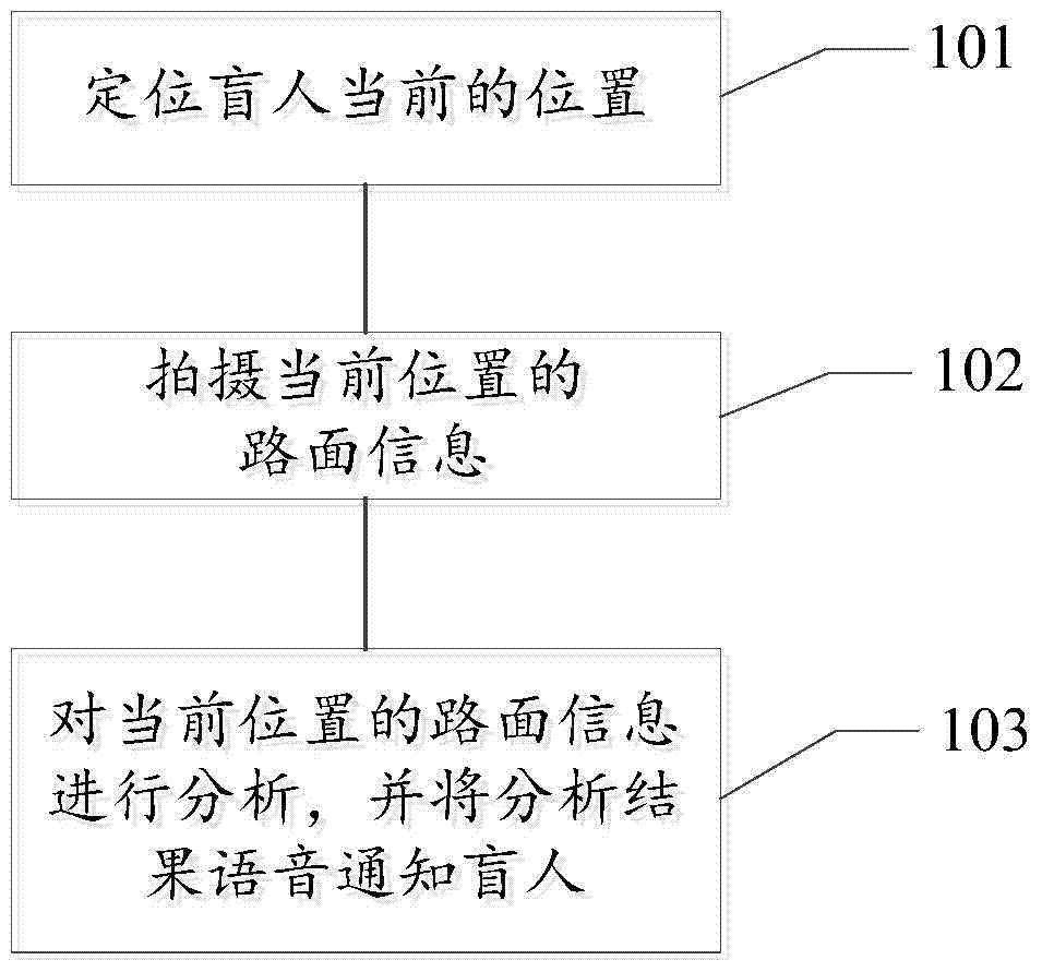 A blind-guiding method and a blind-guiding system