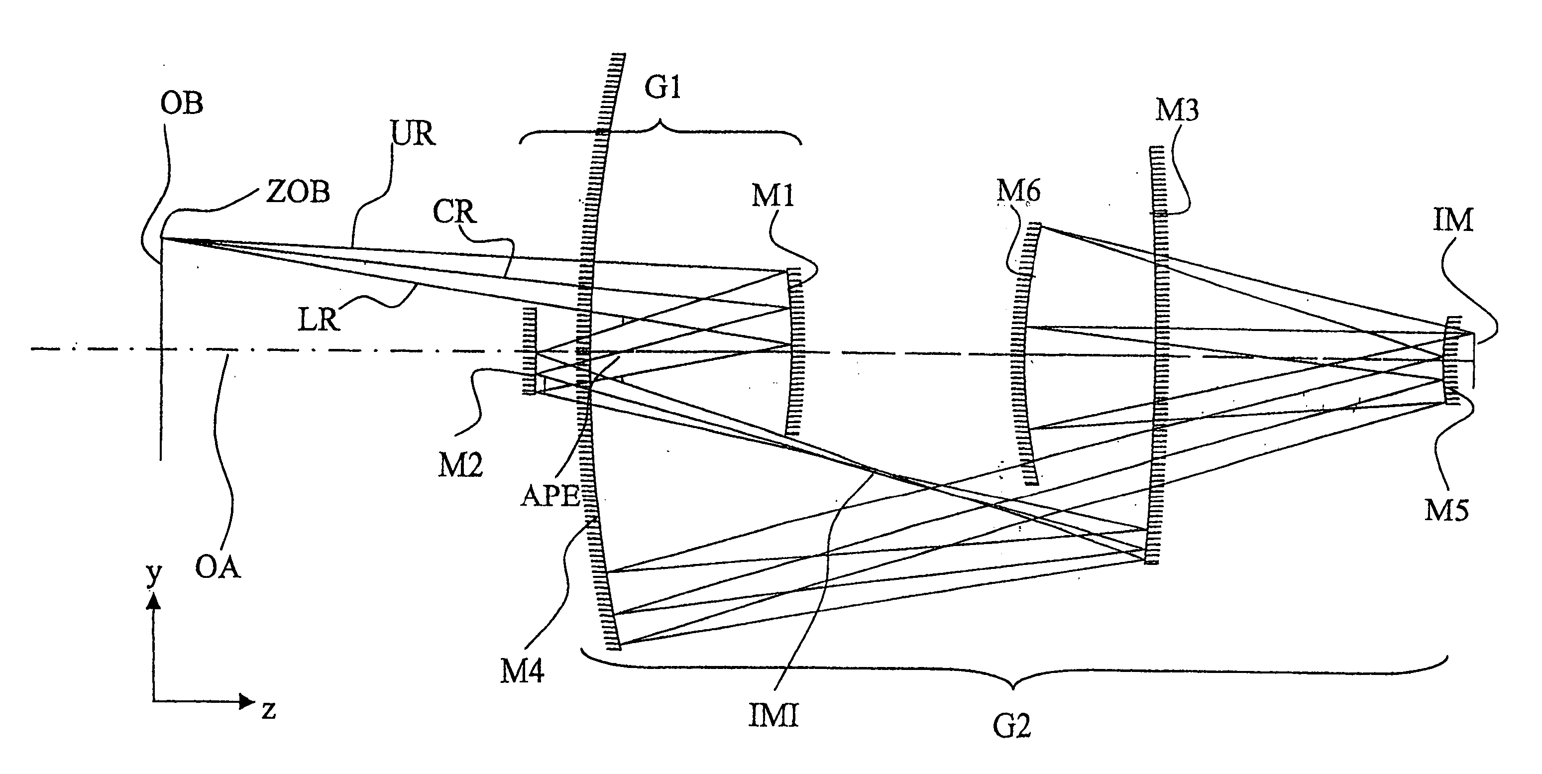 Projection system for EUV lithography