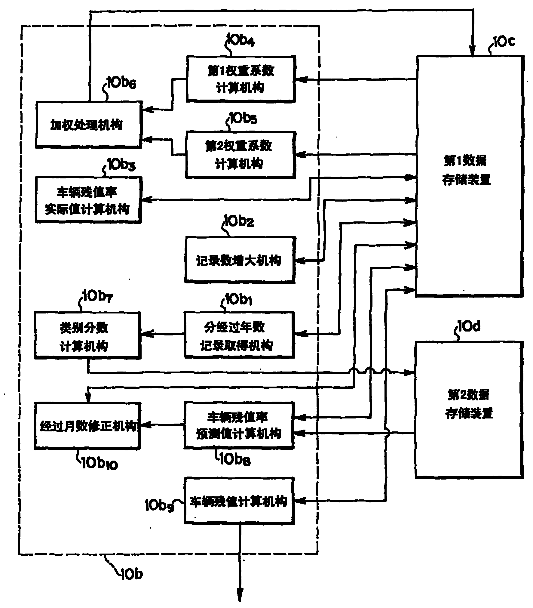 Article residual value predicting device