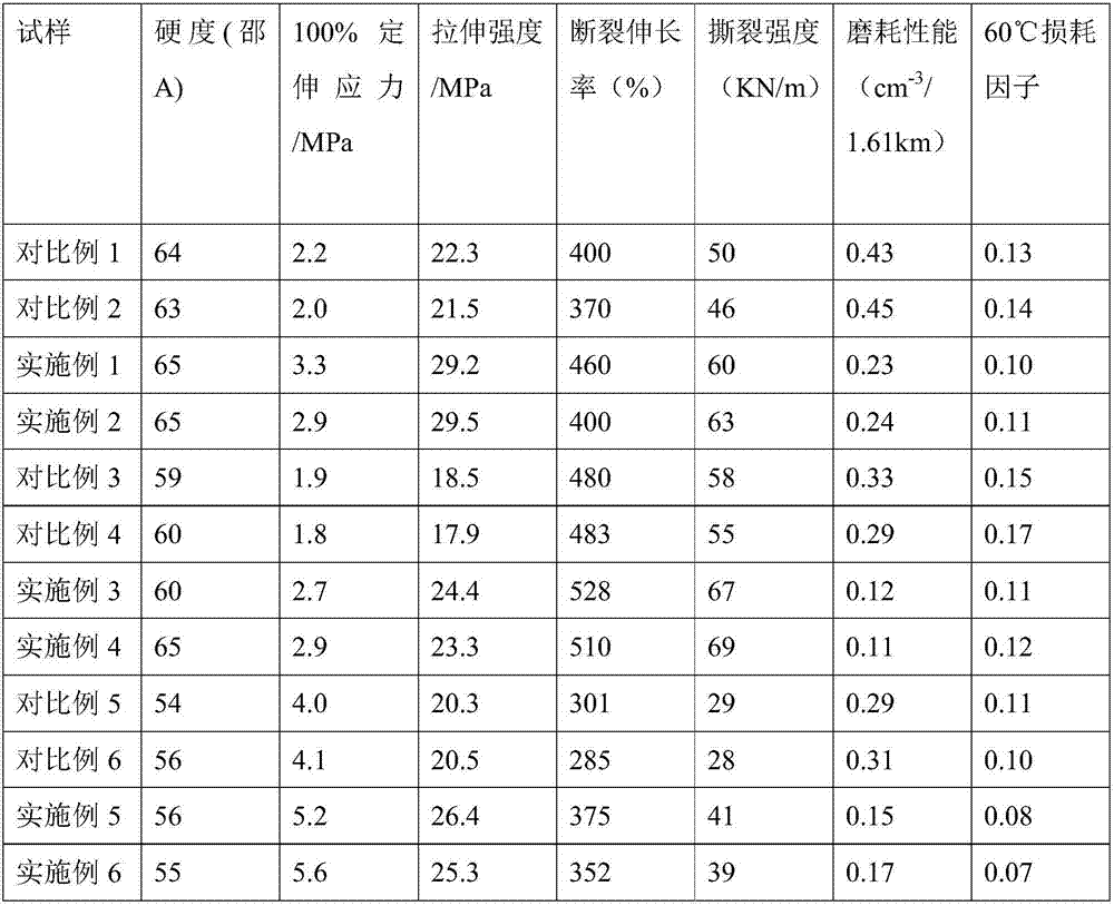 Preparation method of high-performance graphene oxide/carbon black rubber nanocomposite material