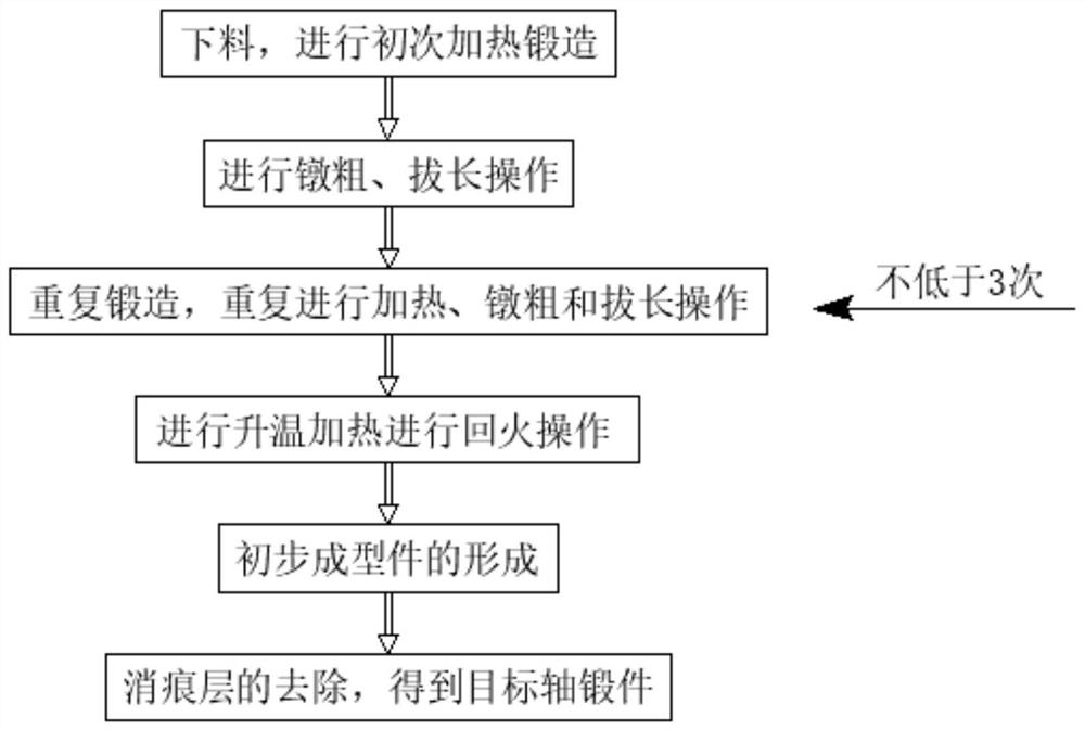 A kind of preparation technology of shaft forging for vertical forging