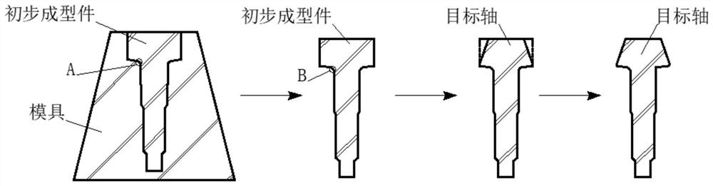 A kind of preparation technology of shaft forging for vertical forging