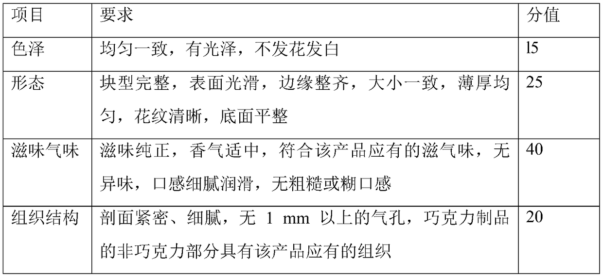 Chocolate and production process thereof