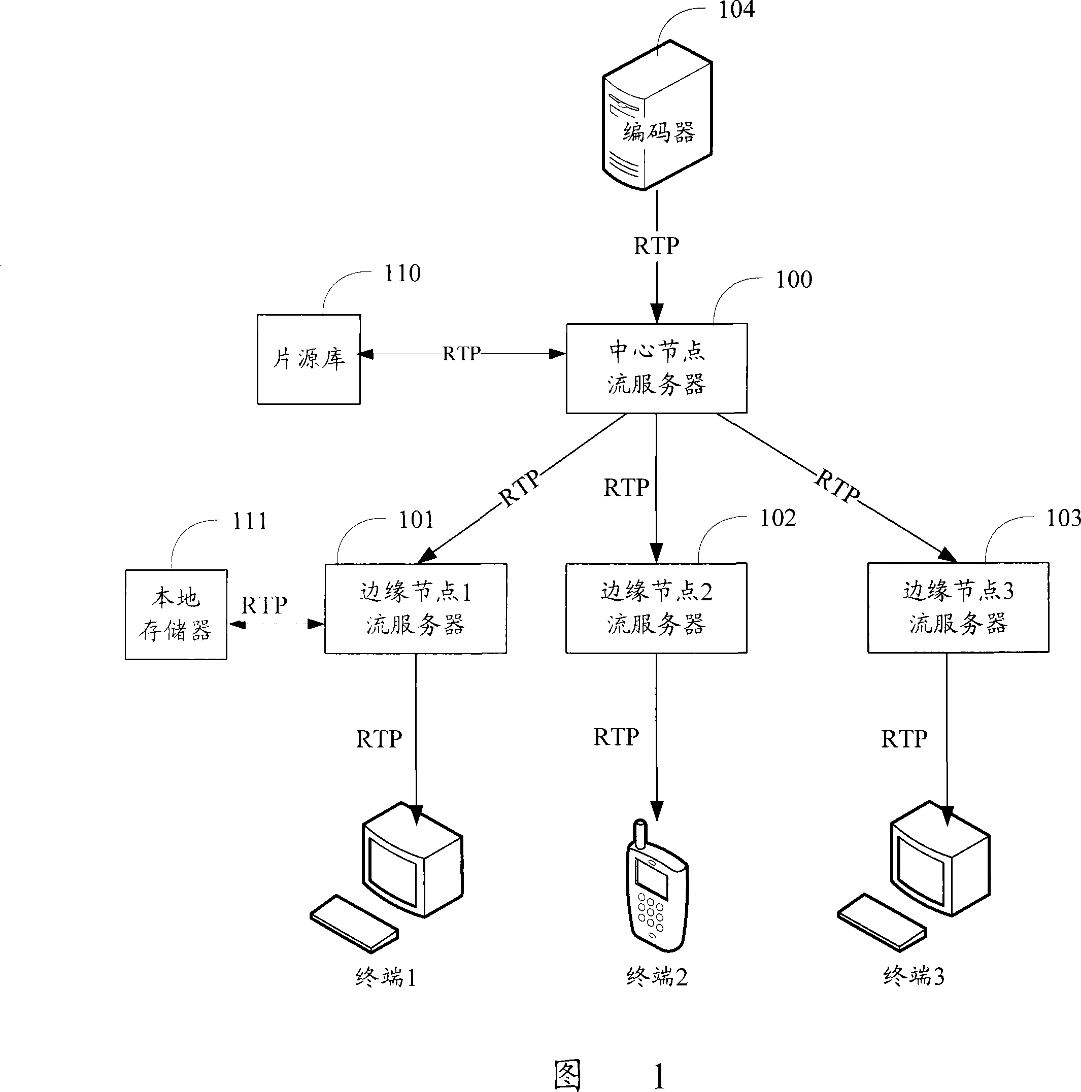 A media flow random access treatment method