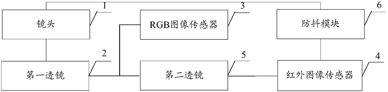 Camera module