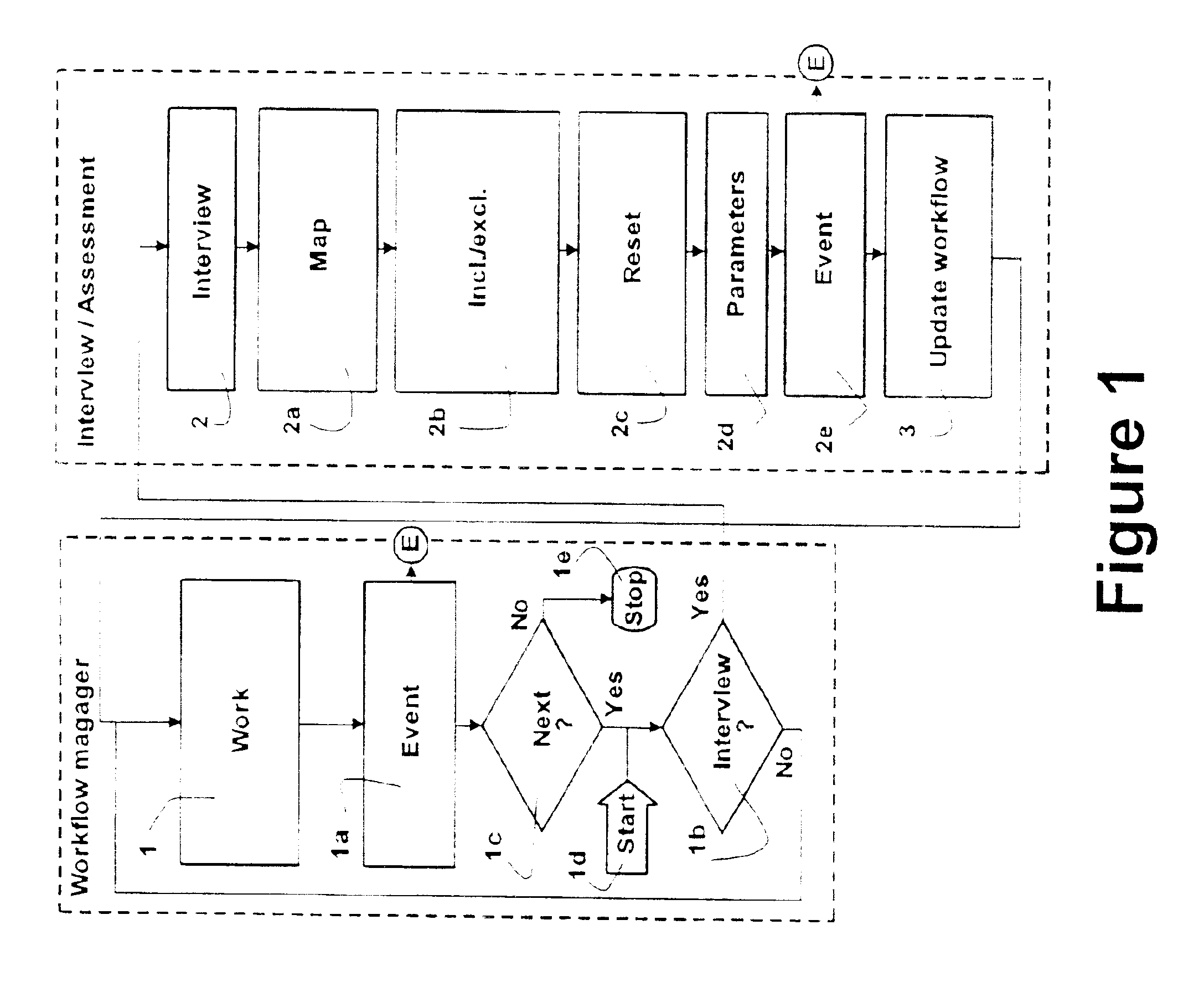 Method for generating a workflow on a computer, and a computer system adapted for performing the method