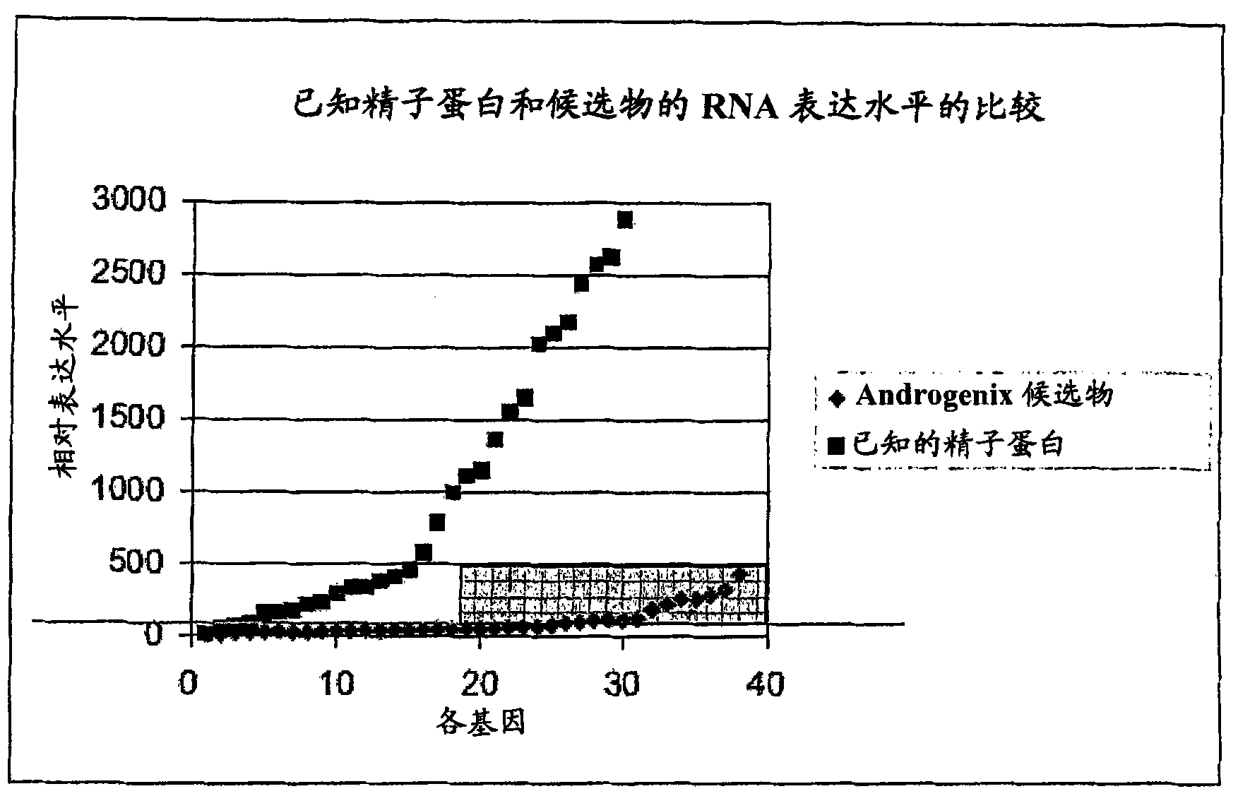 Materials and methods for sperm sex selection