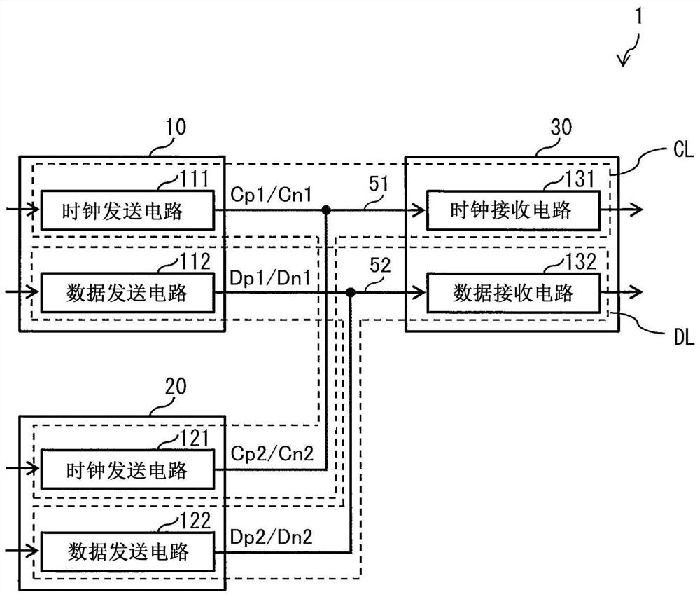 Communication system and communication method