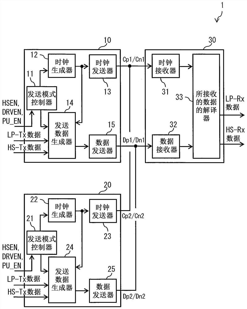 Communication system and communication method