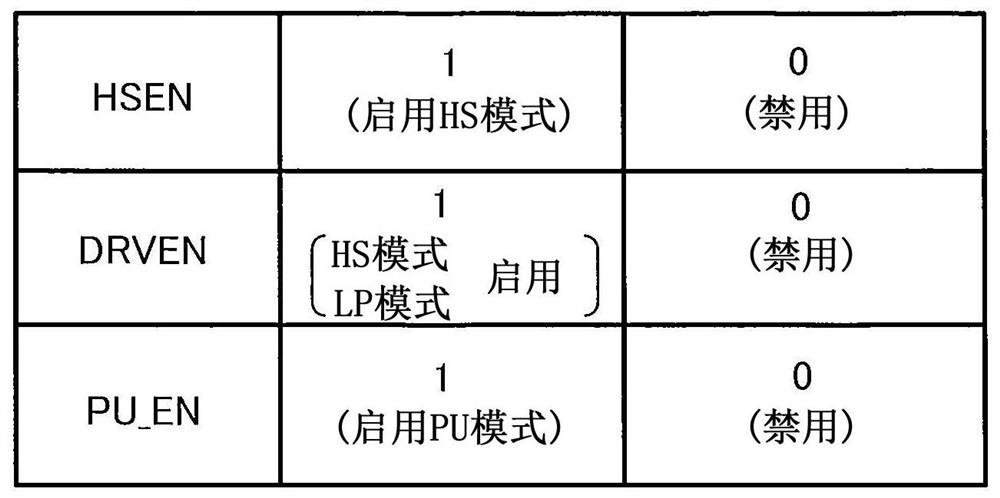 Communication system and communication method