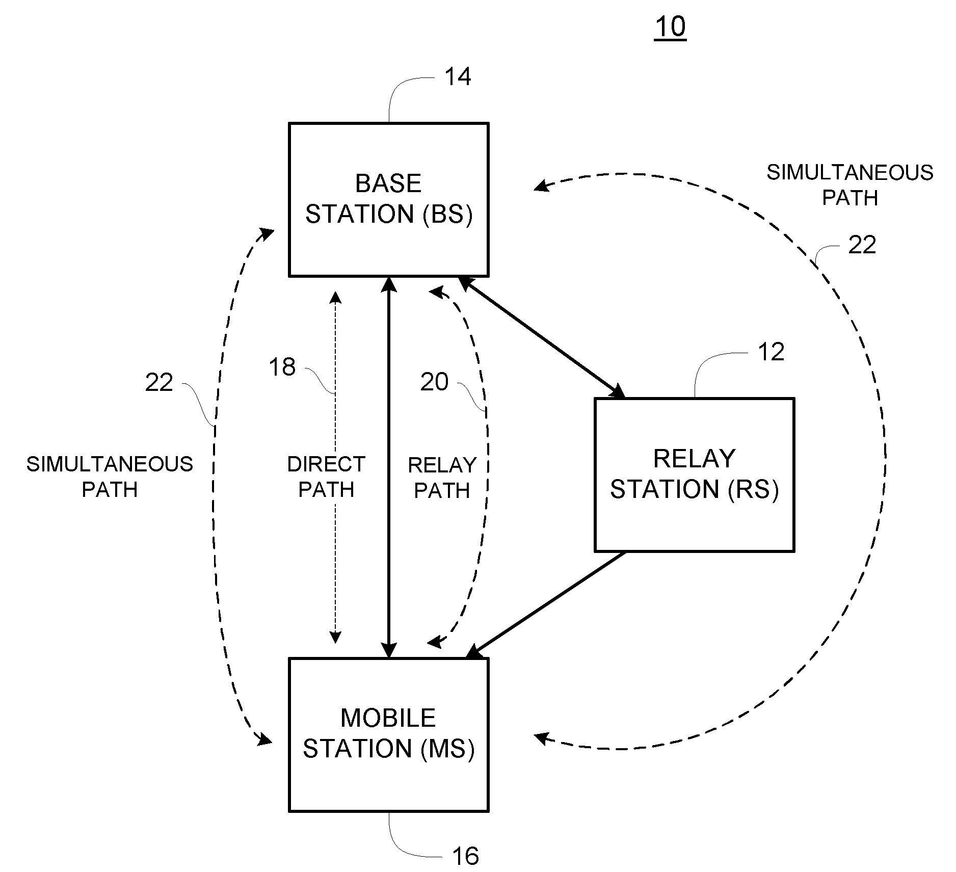 Path selection for a wireless system with relays