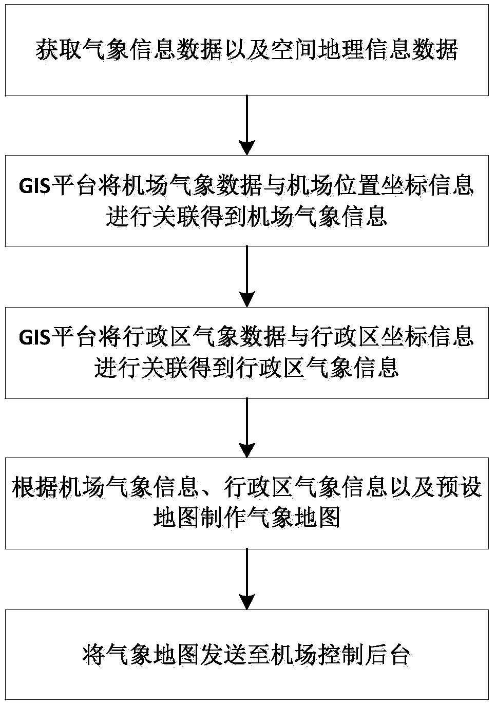 GIS-based aviation meteorological information publishing method and system