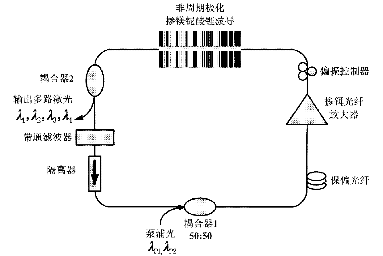 Method for preparing non-periodic optical superlattic titanium diffused waveguide