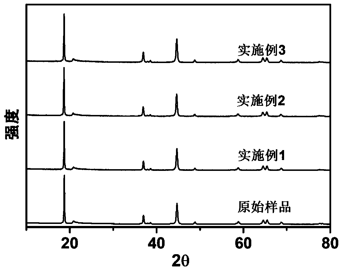 Surface-modified lithium-rich layered transition metal oxide as well as preparation method and application thereof