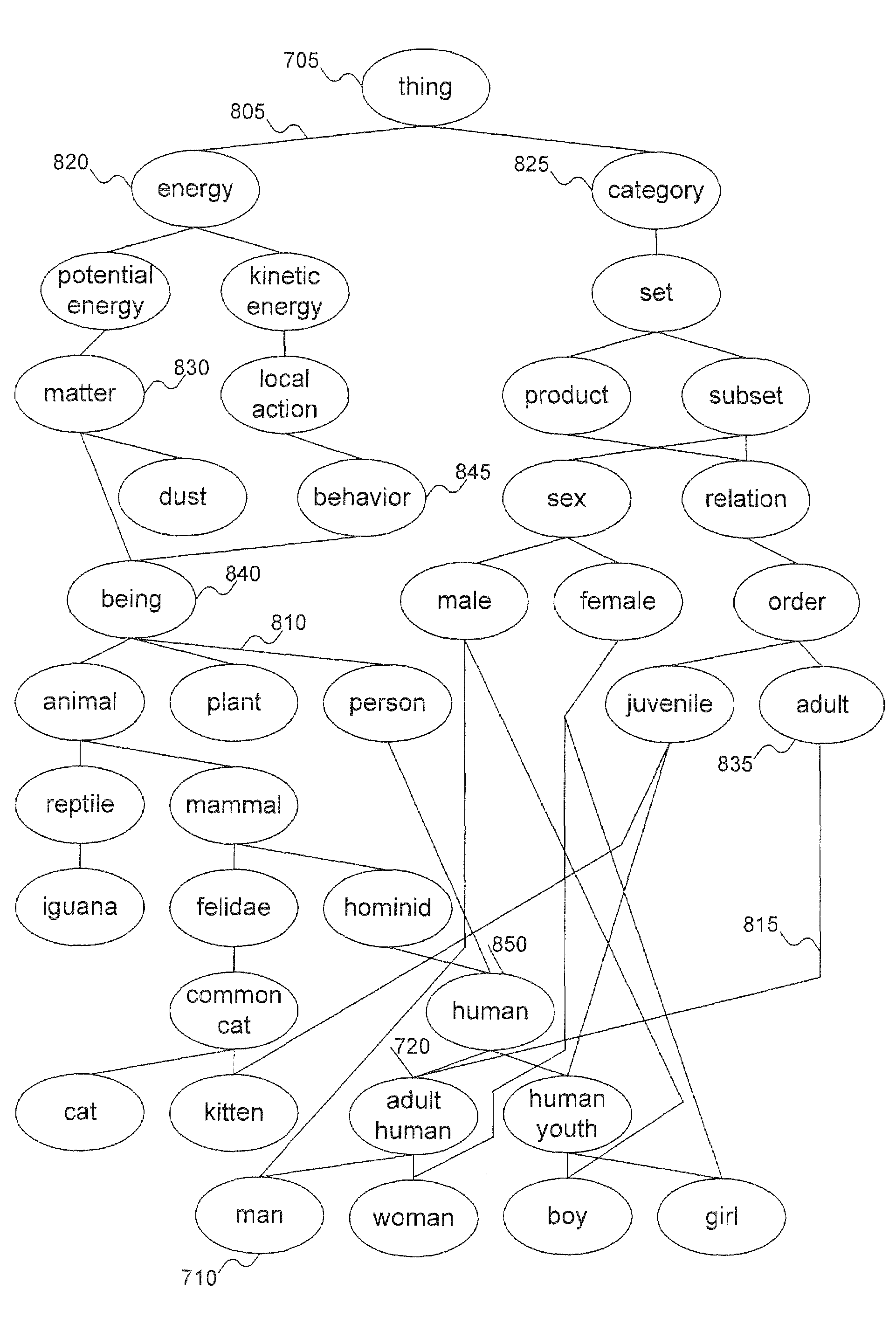 System and method of semantic correlation of rich content