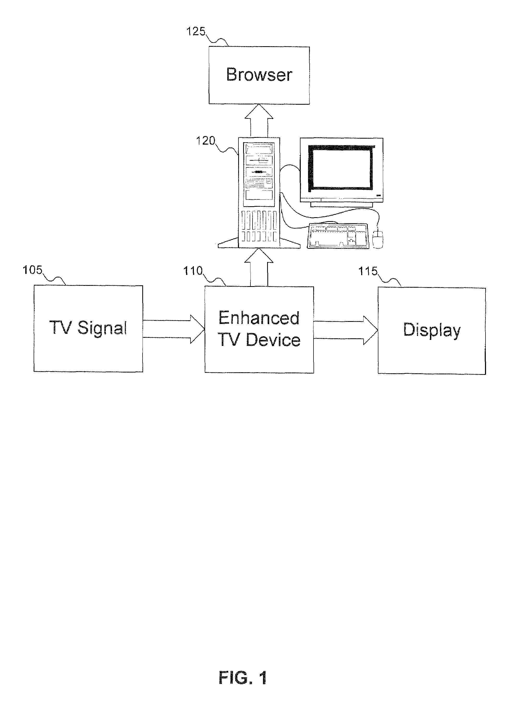 System and method of semantic correlation of rich content