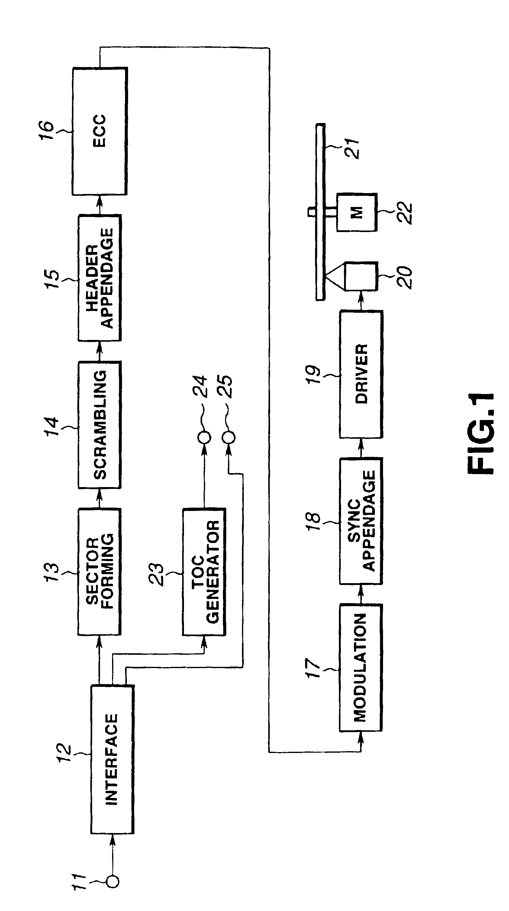 Method and apparatus for reproducing ciphered data