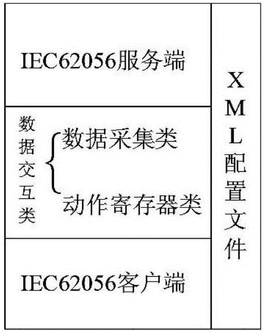 Intelligent concentrator based on IEC62056 protocol and data interaction method