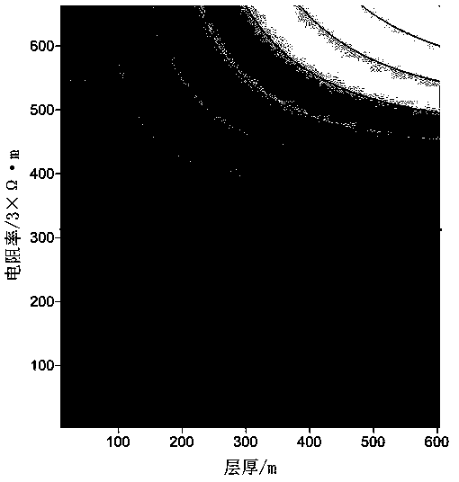 Electromagnetic sounding constraint inversion methods based on resistivity equivalence principle